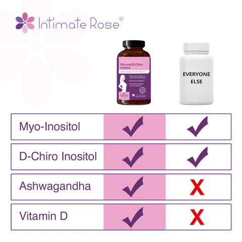 🌸 Myo & D-Chiro Inositol 🤰🏽👶🏻